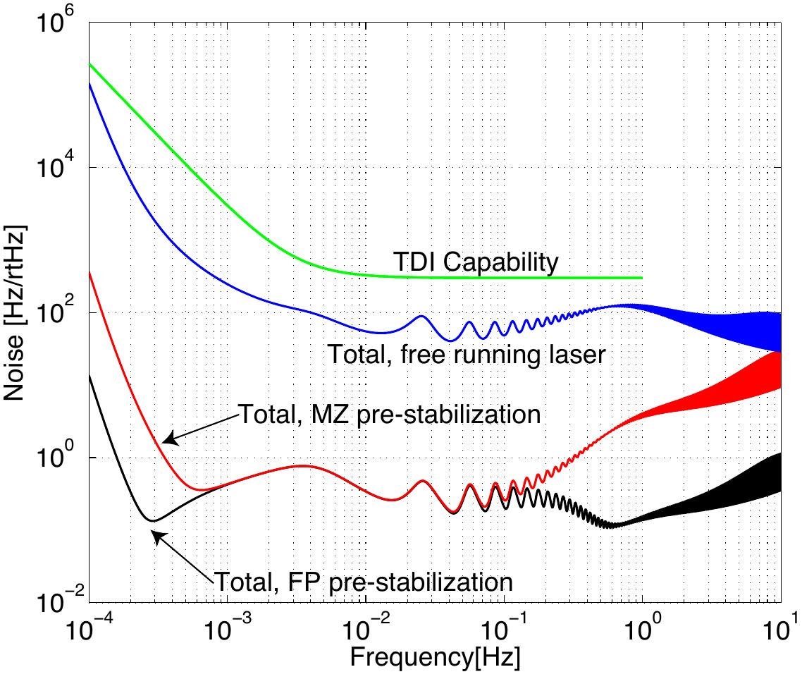 Figure 27