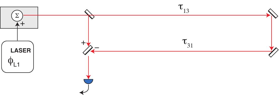 Figure 28