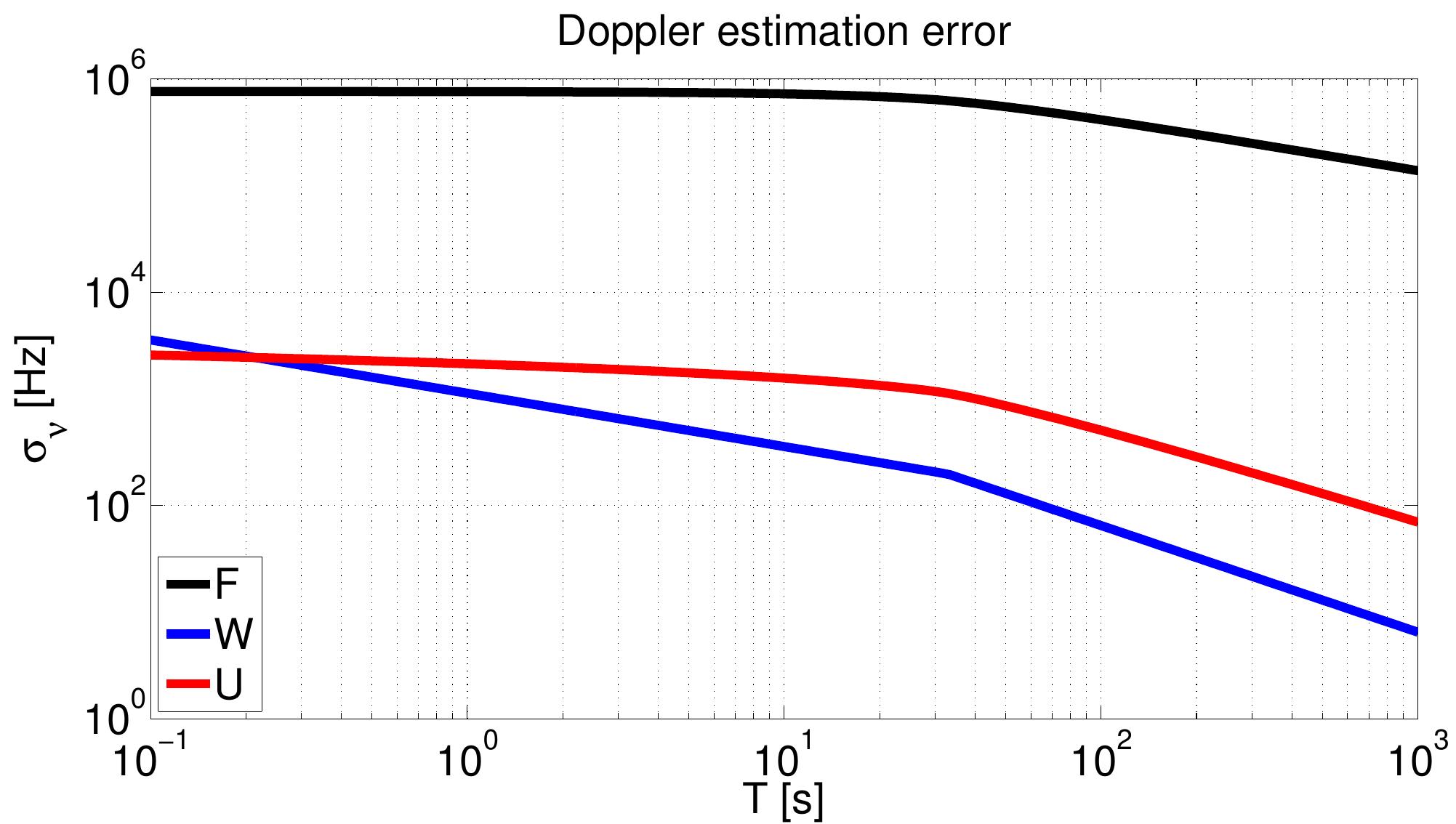 Figure 29