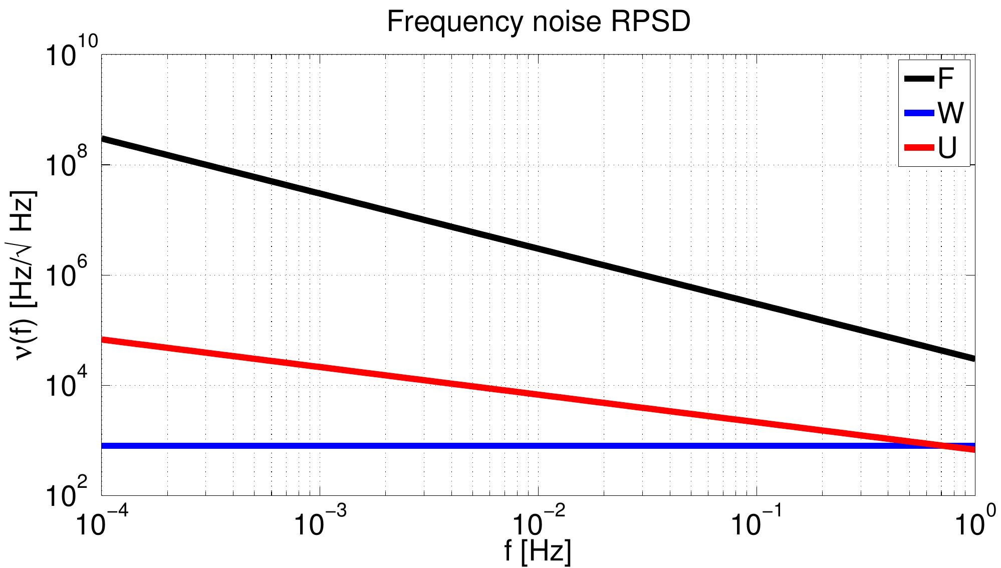 Figure 30