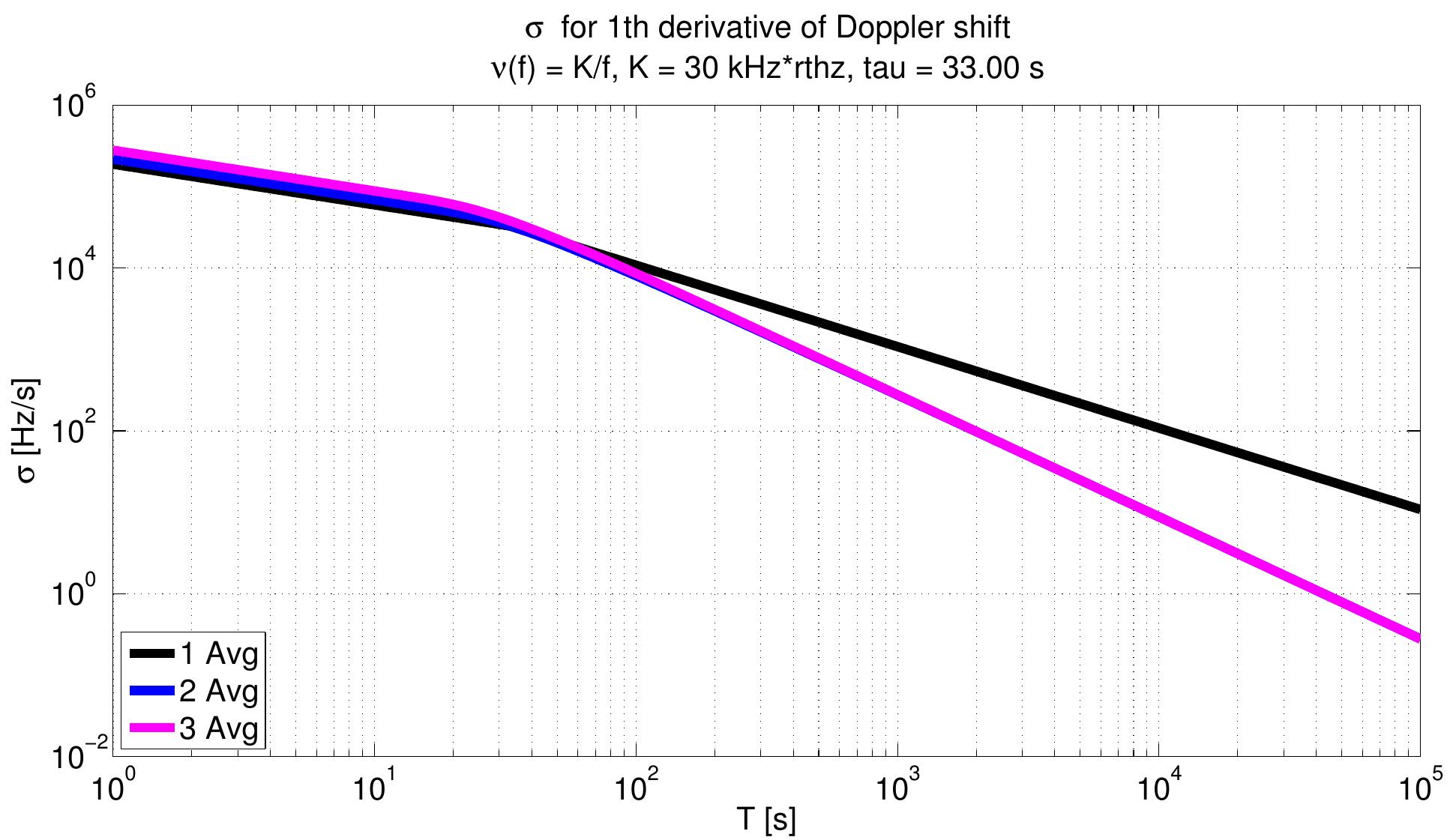 Figure 31