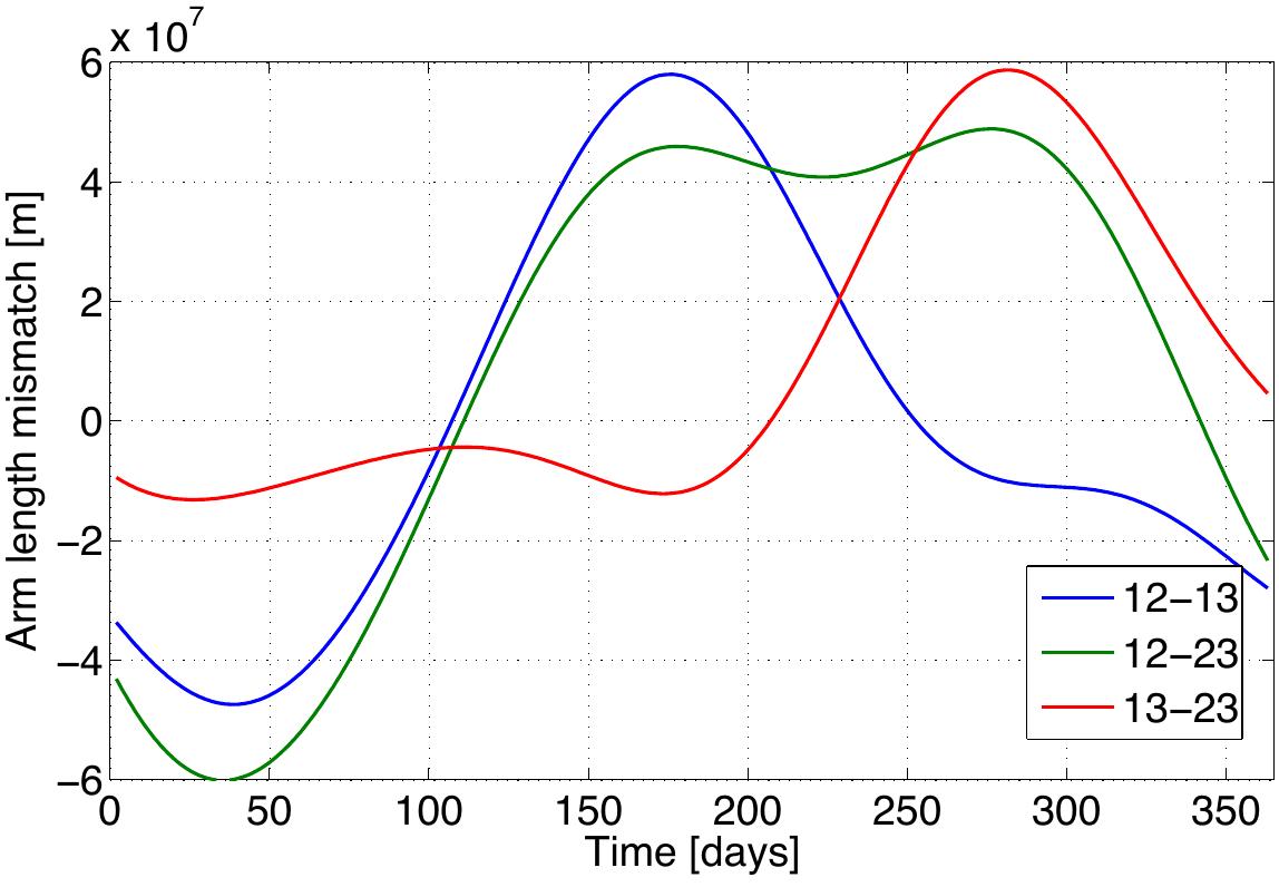 Figure 34