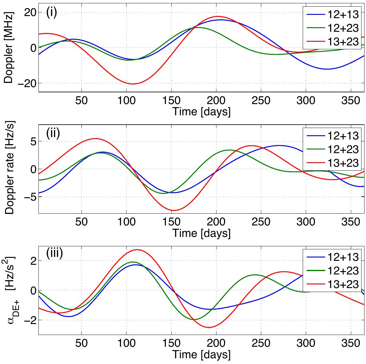 Figure 35