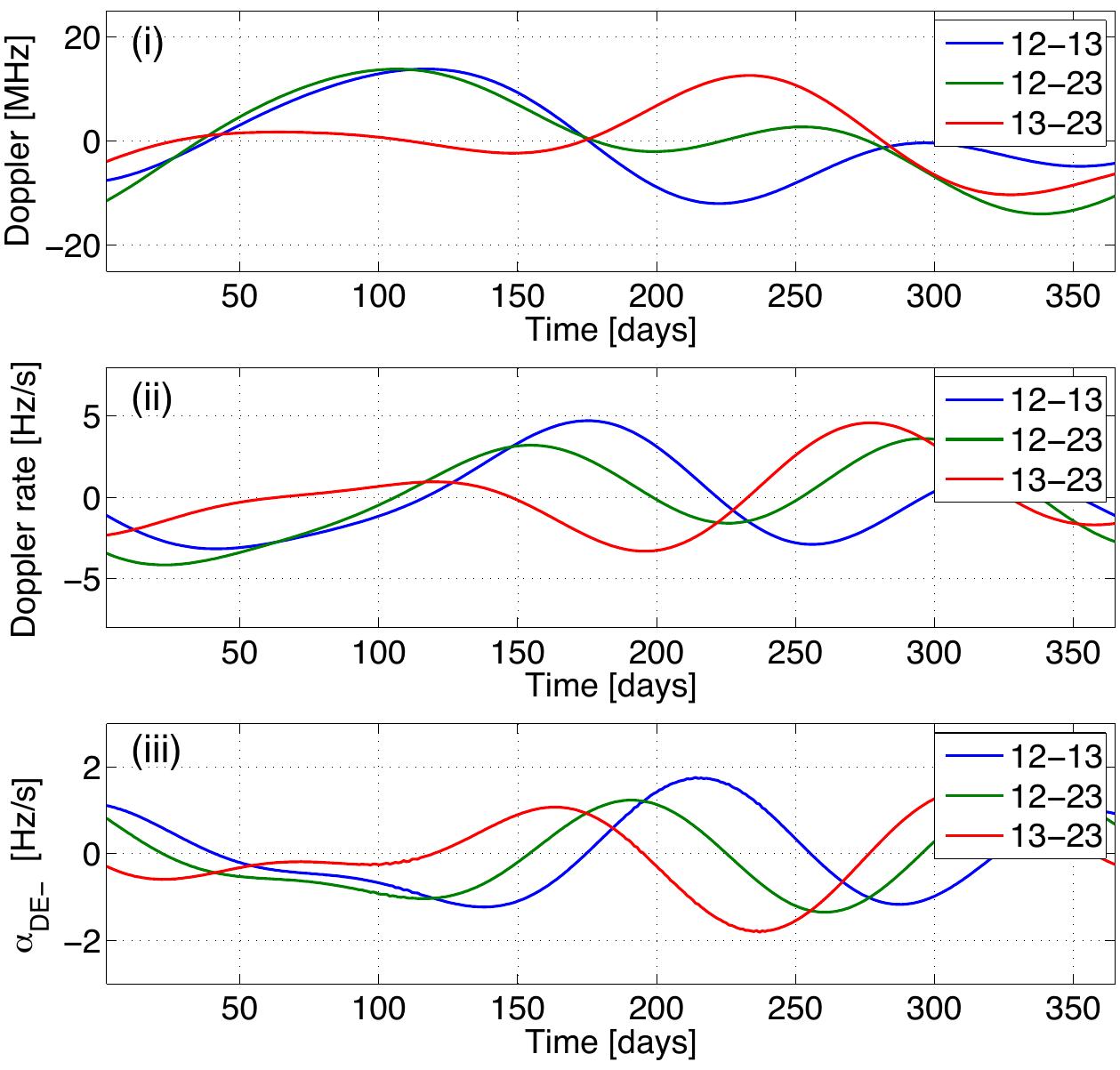 Figure 36