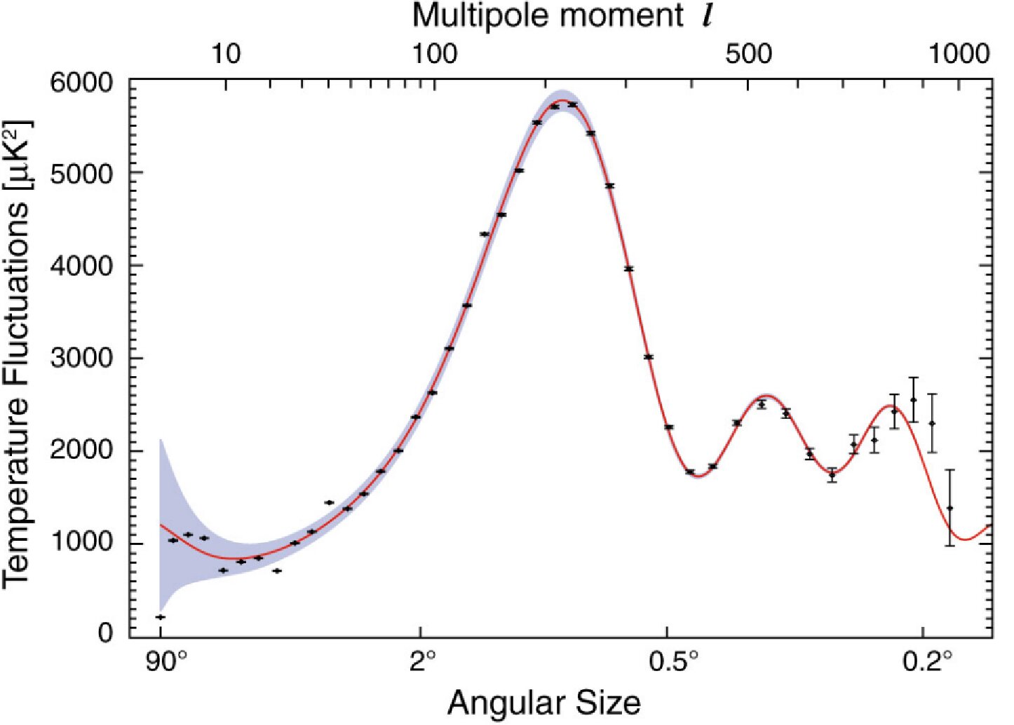 Figure 18