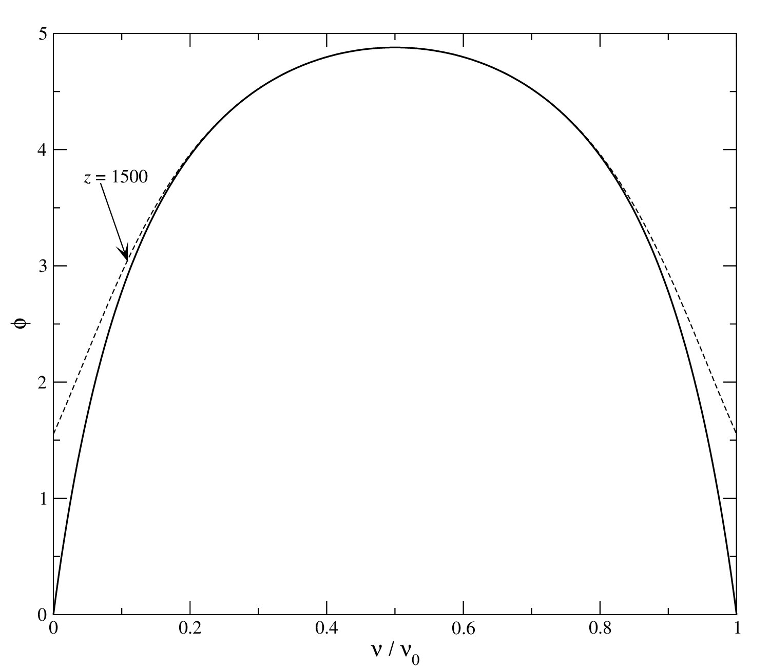 Figure 19