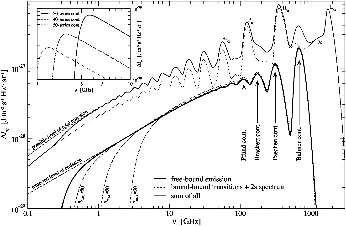 Figure 20