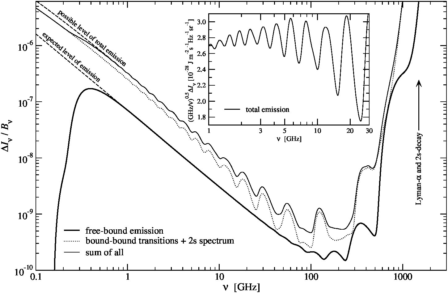 Figure 21
