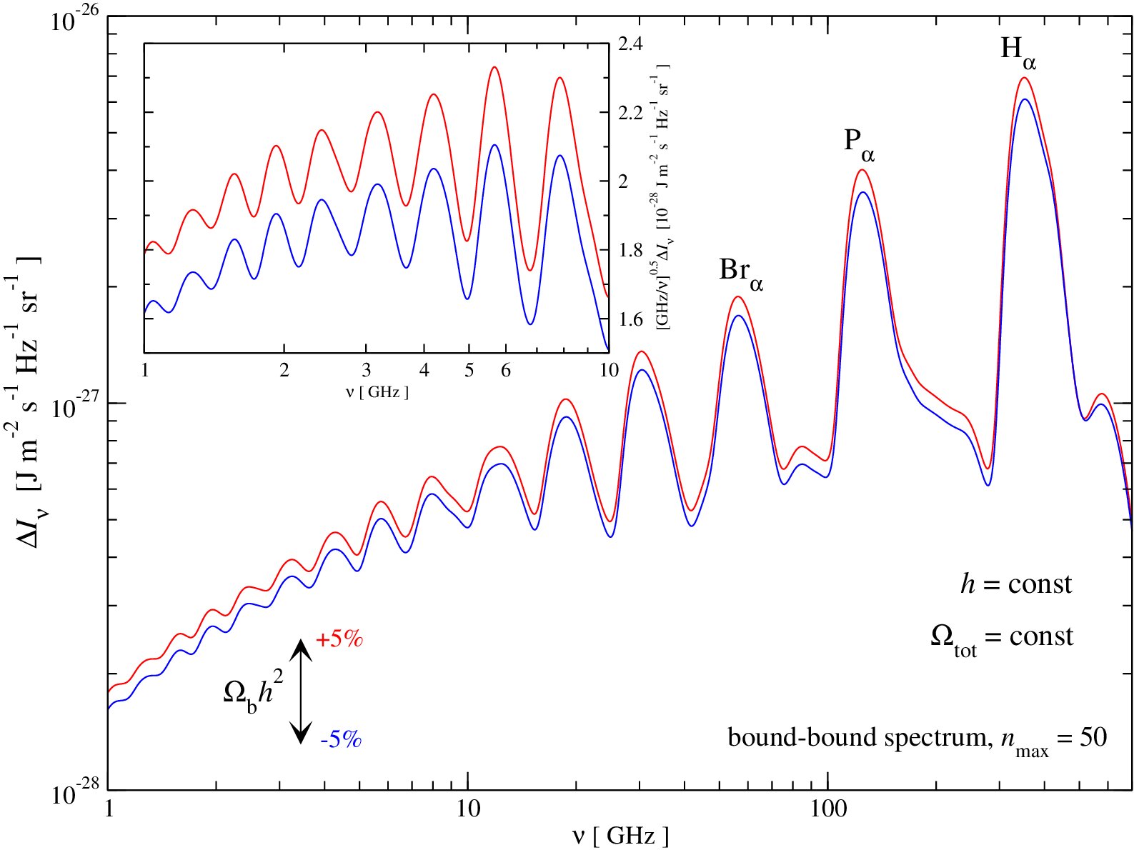 Figure 22
