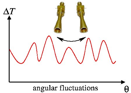 Figure 24