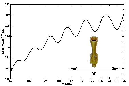 Figure 25