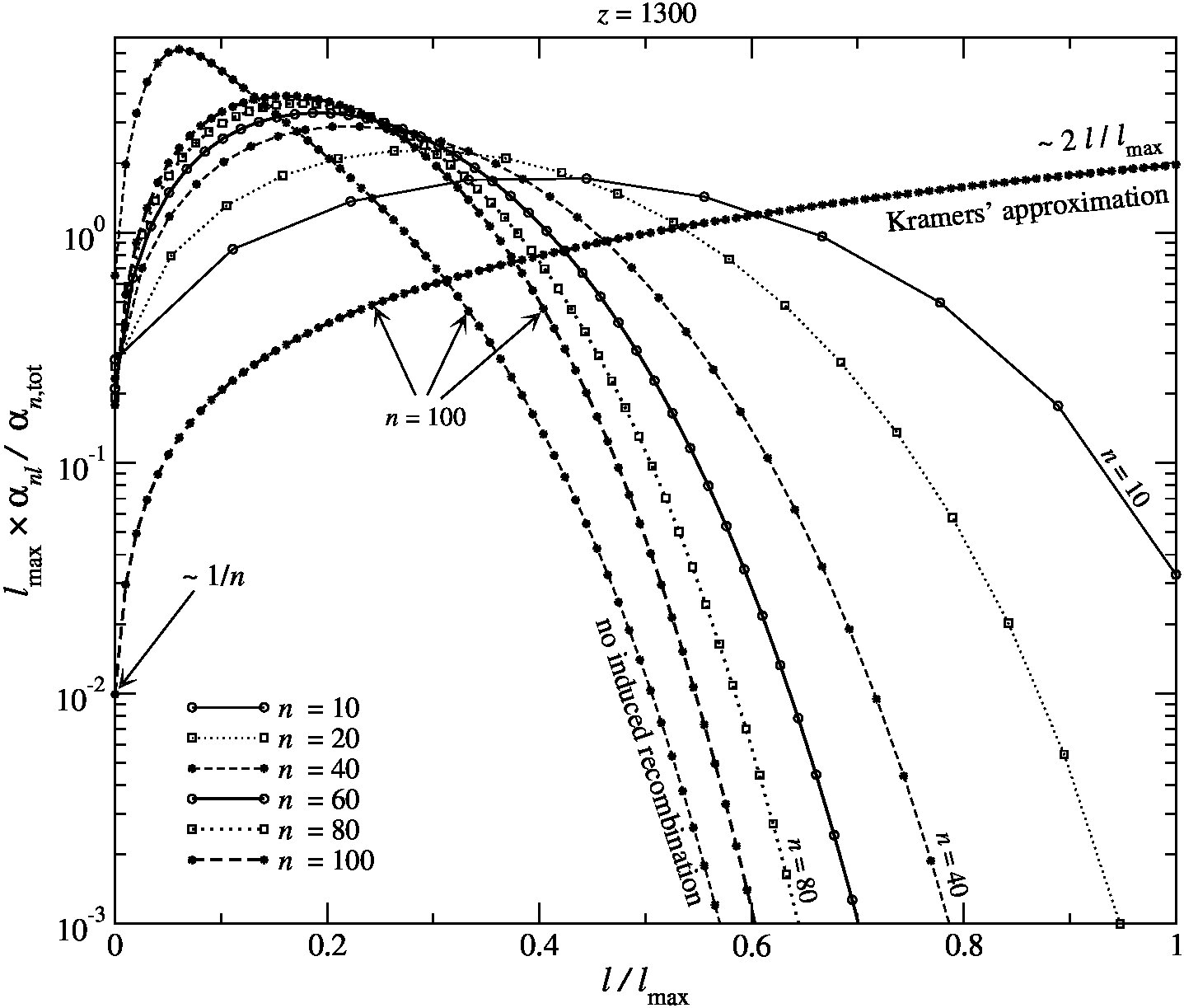 Figure 26
