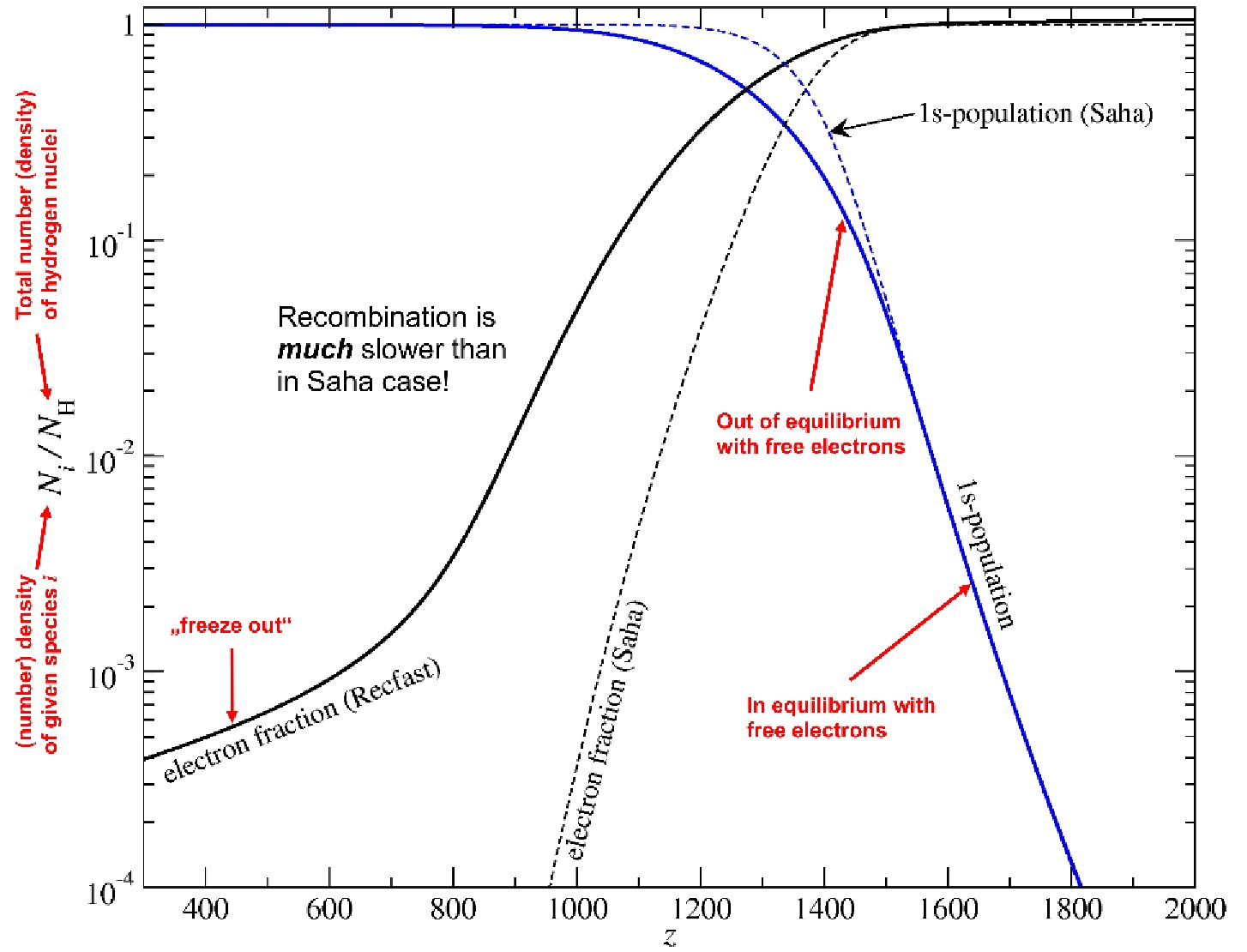Figure 29