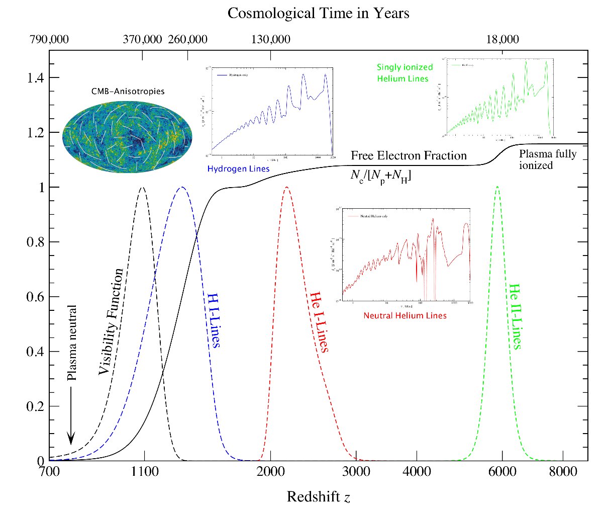 Figure 30