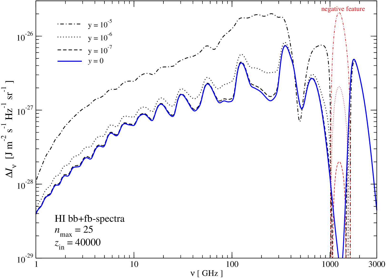 Figure 31