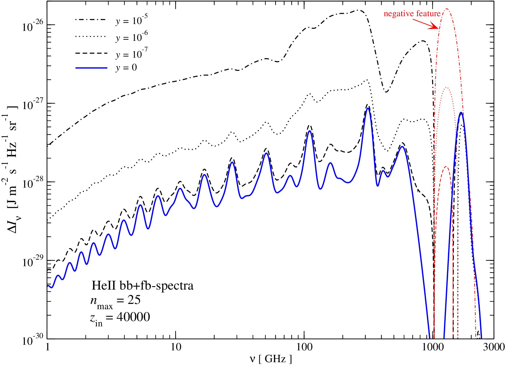 Figure 32