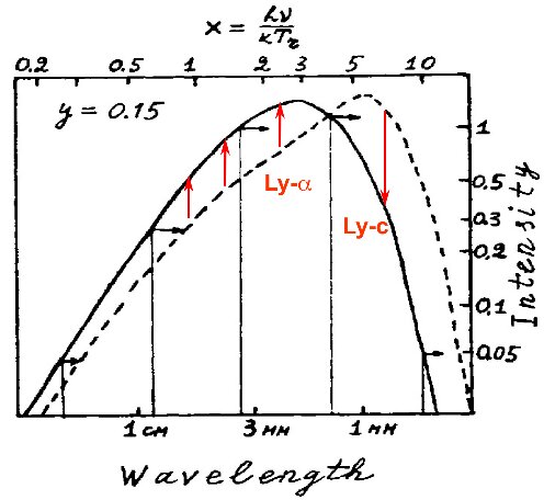 Figure 33
