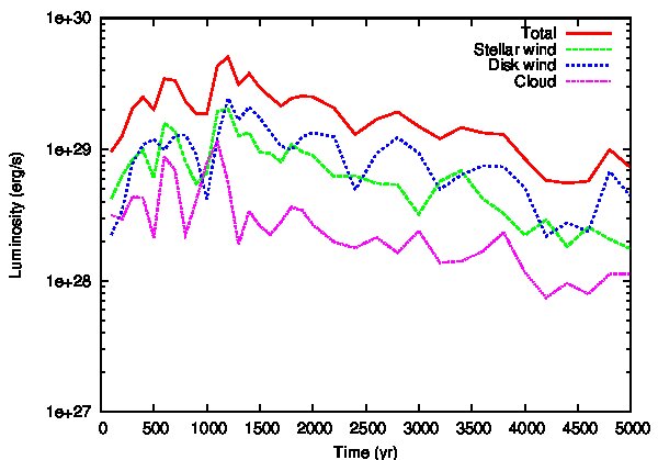 Figure 5