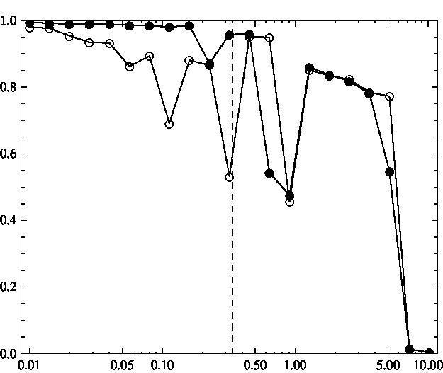 Figure 18