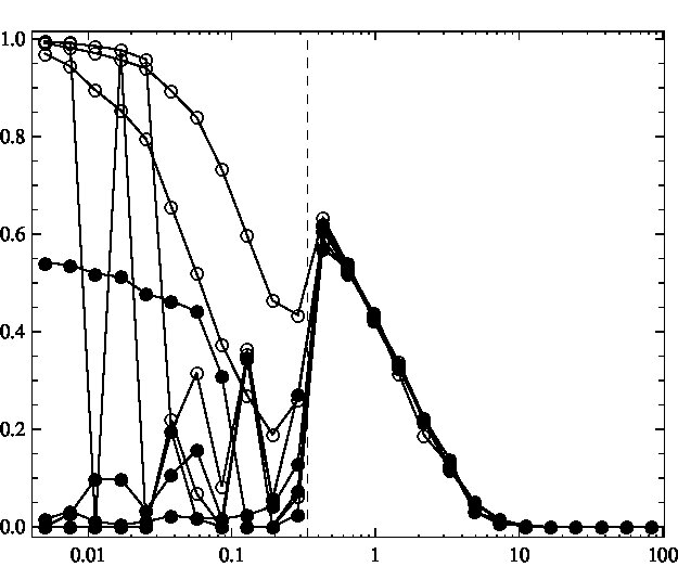 Figure 20