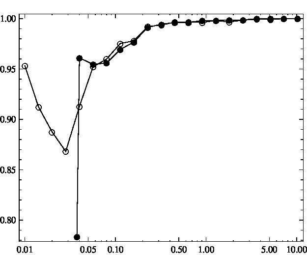 Figure 21
