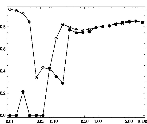 Figure 22