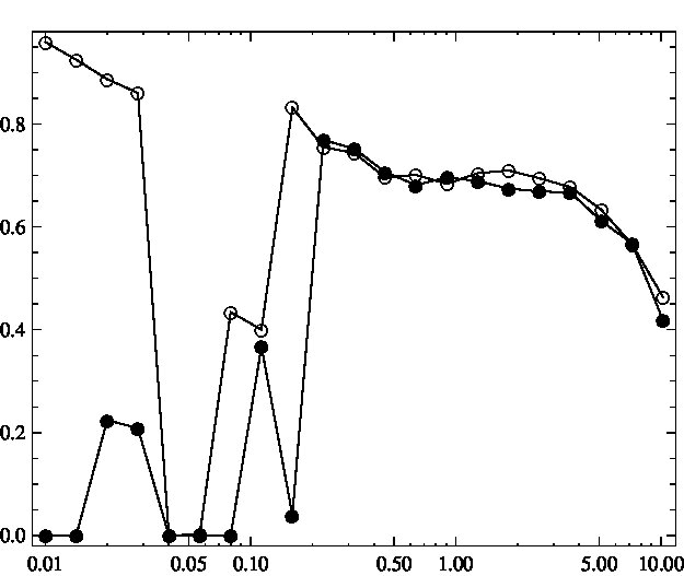 Figure 23