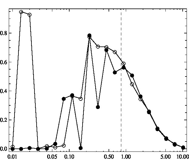 Figure 24