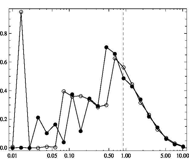 Figure 25