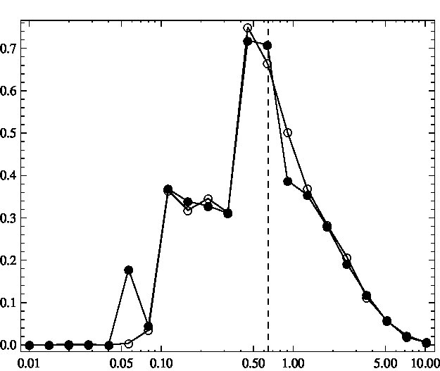 Figure 26