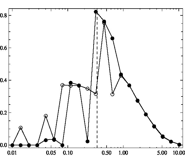 Figure 27