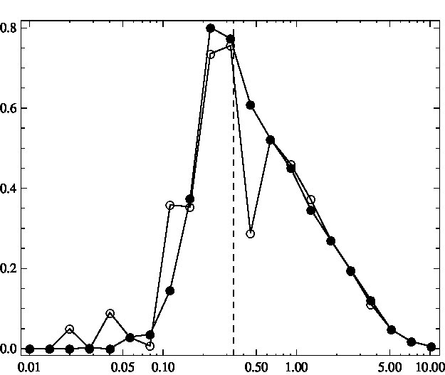 Figure 28