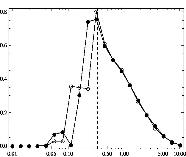 Figure 29