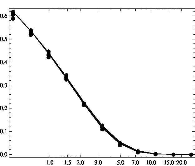 Figure 30
