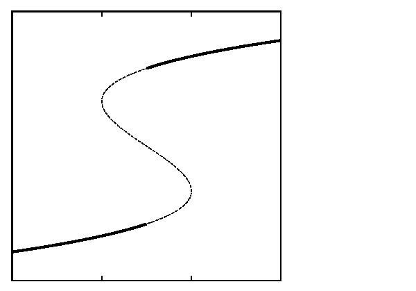 Figure 31