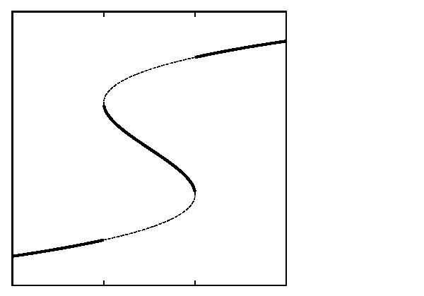 Figure 32