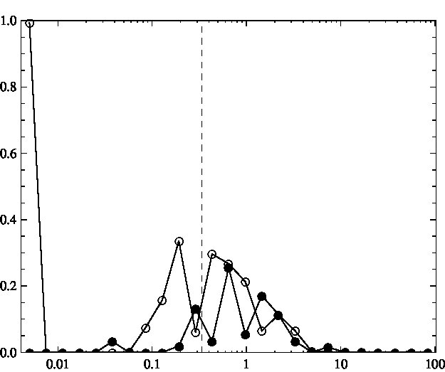 Figure 33