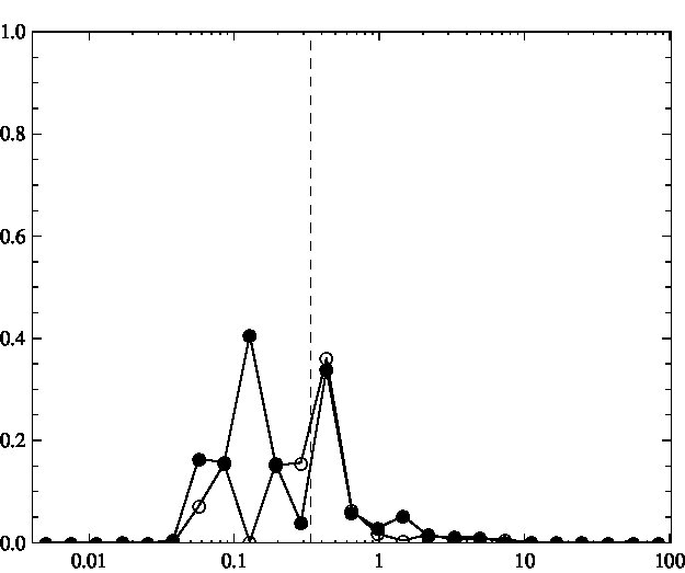 Figure 34