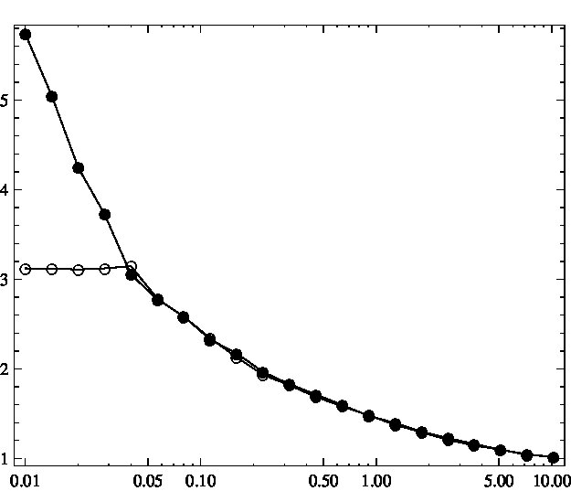 Figure 35