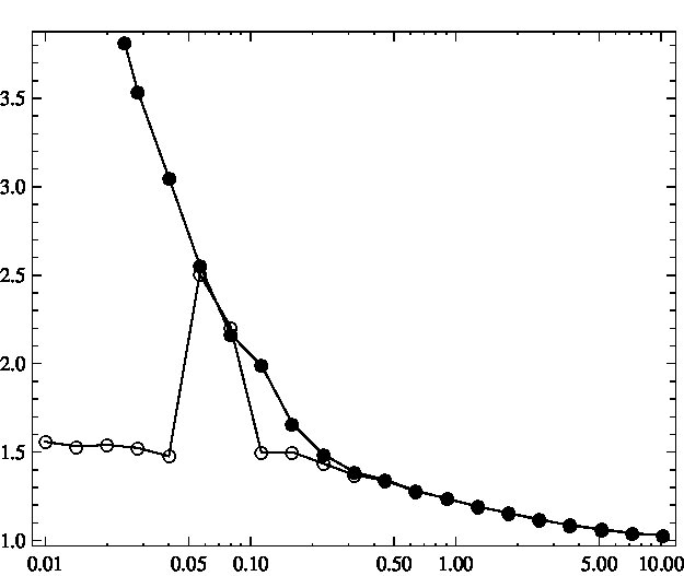 Figure 36