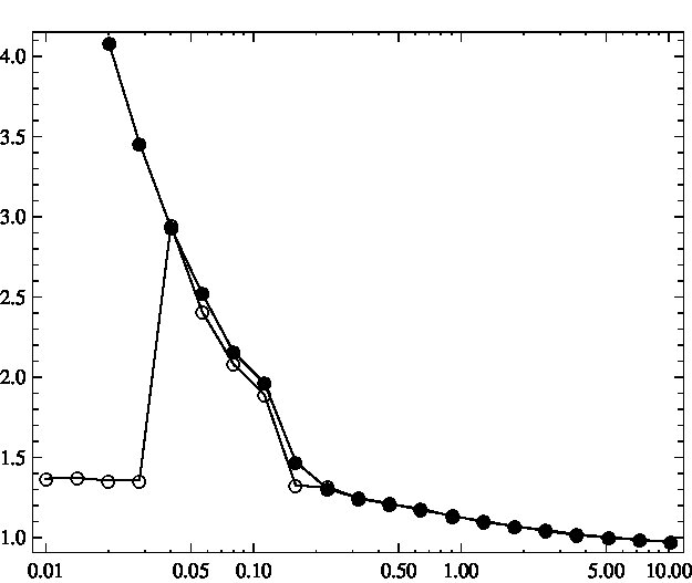 Figure 37
