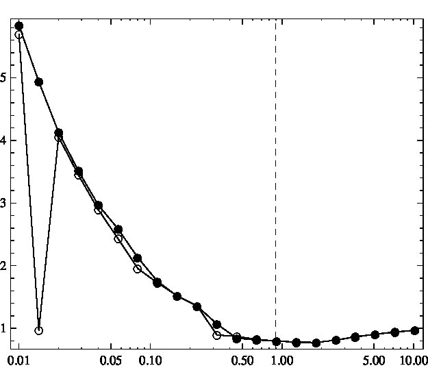 Figure 39