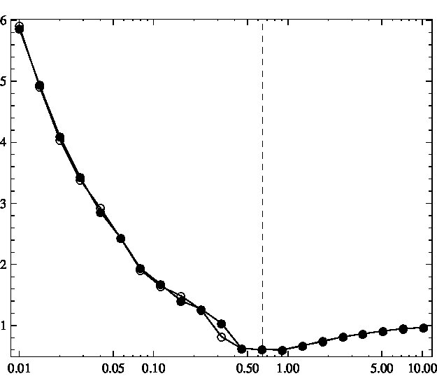 Figure 40