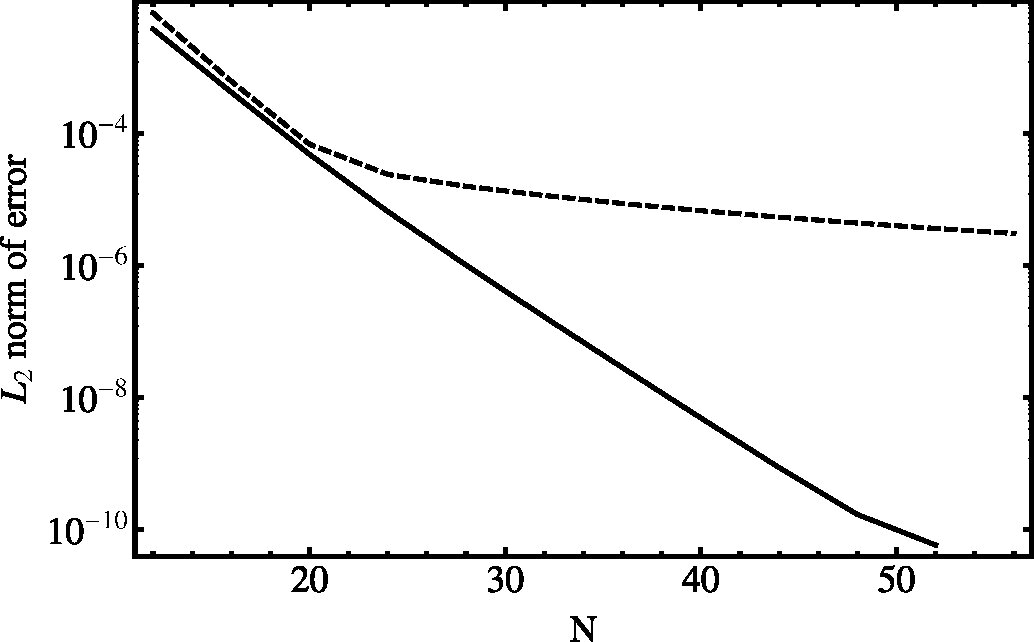 Figure 14