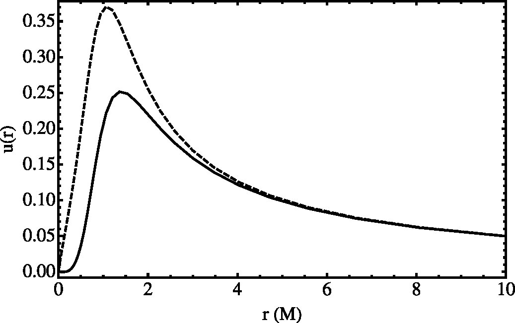 Figure 16
