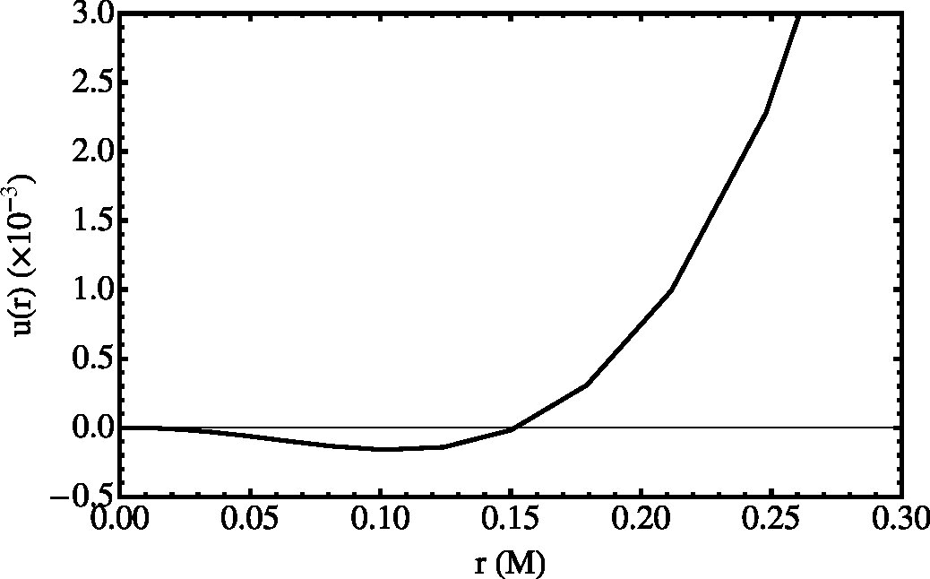 Figure 17