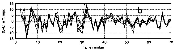 Figure 17