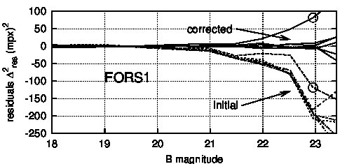 Figure 19
