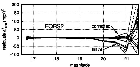 Figure 20