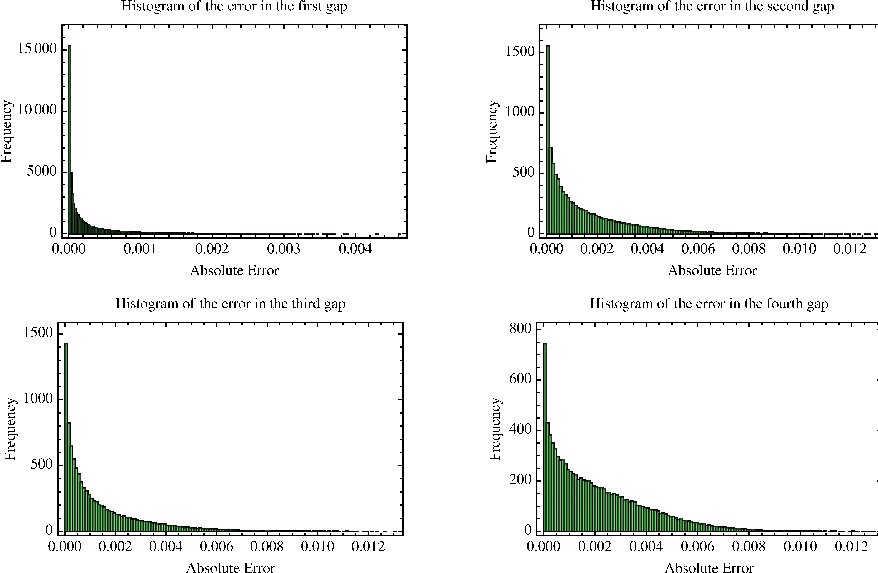 Figure 16